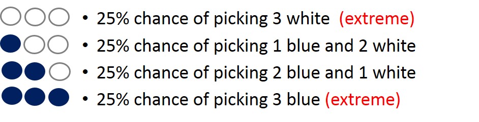 Possible combinations in research samples