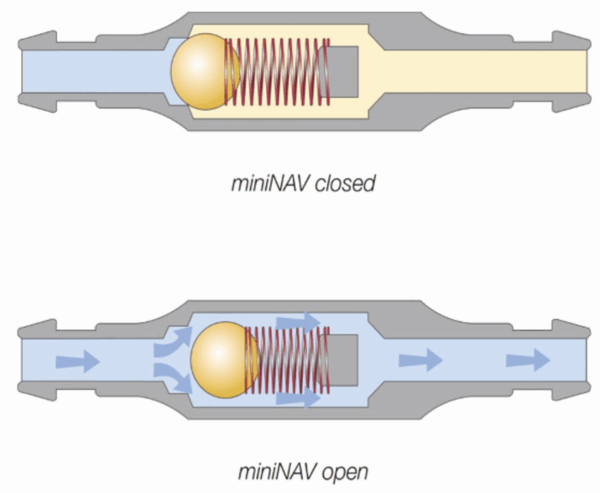Differential pressure valve containing a ball in cone and spring valves paediGAVR